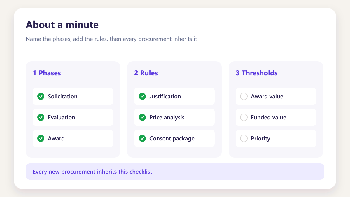 ProcureAudit About a minute