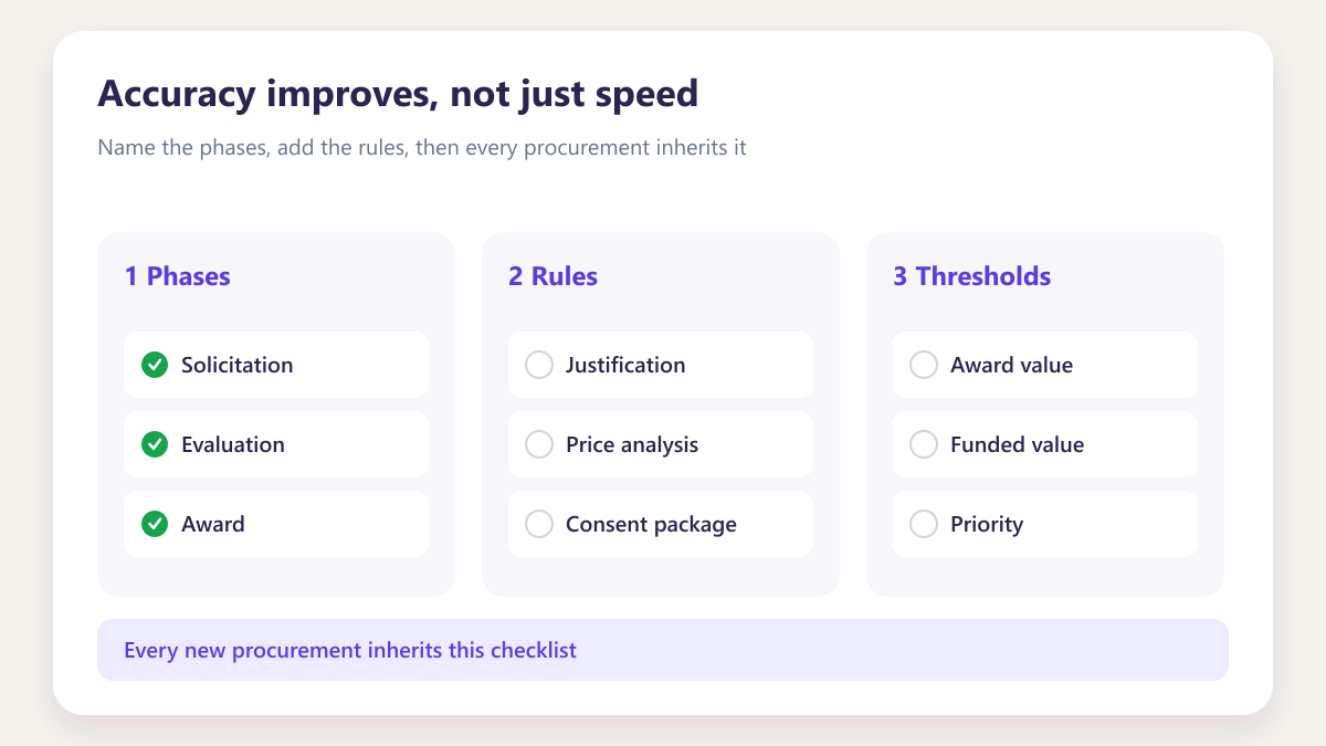 ProcureAudit Accuracy improves, not just speed