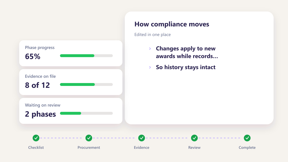 ProcureAudit Edited in one place