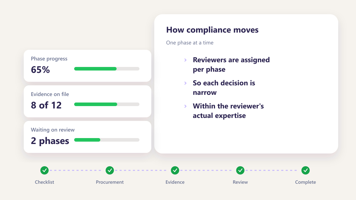 ProcureAudit One phase at a time