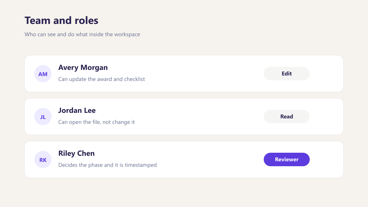 ProcureAudit Team and roles