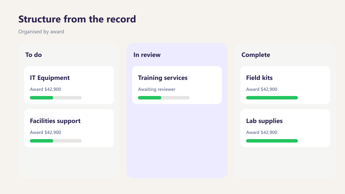 ProcureAudit Structure from the record