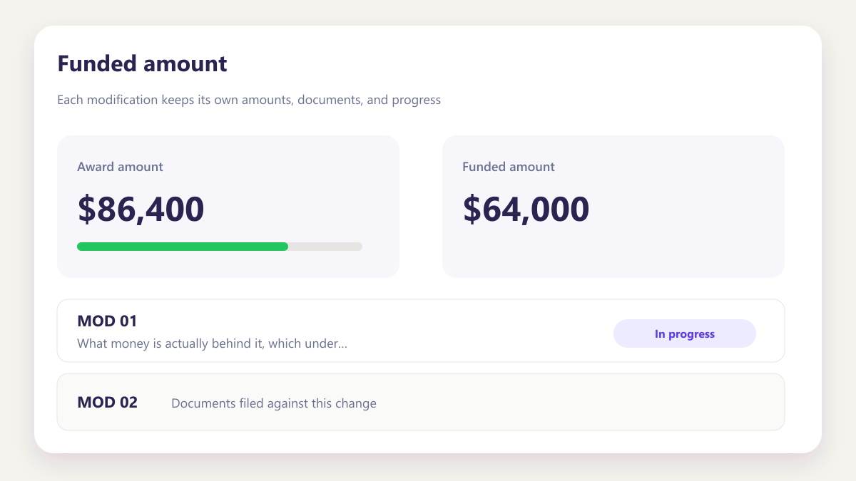 ProcureAudit Funded amount