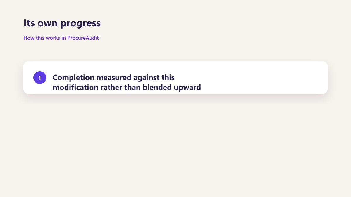 ProcureAudit Its own progress