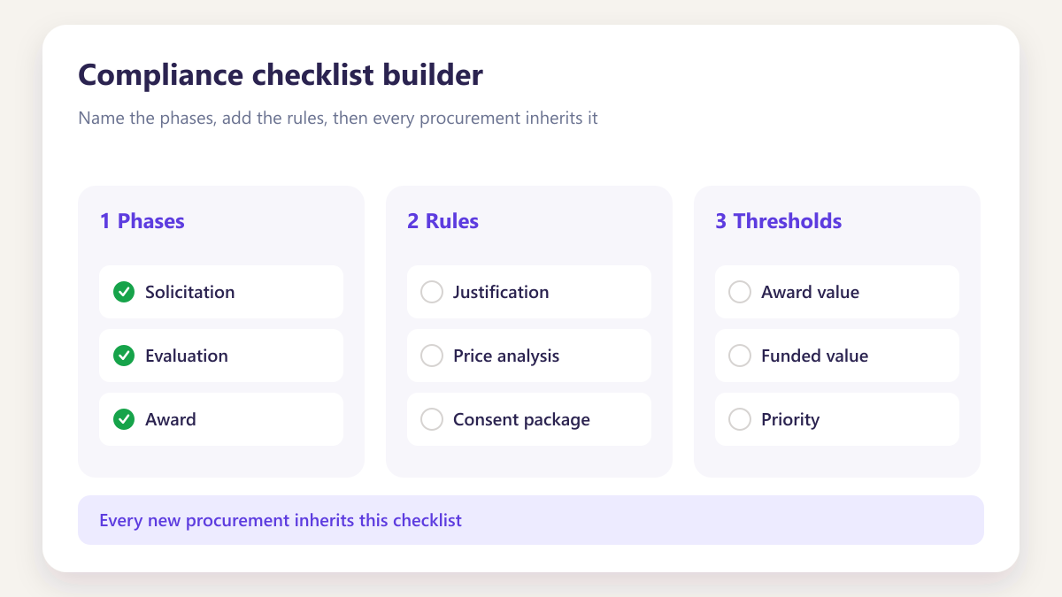 ProcureAudit Compliance checklist builder