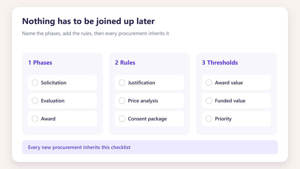 ProcureAudit Nothing has to be joined up later