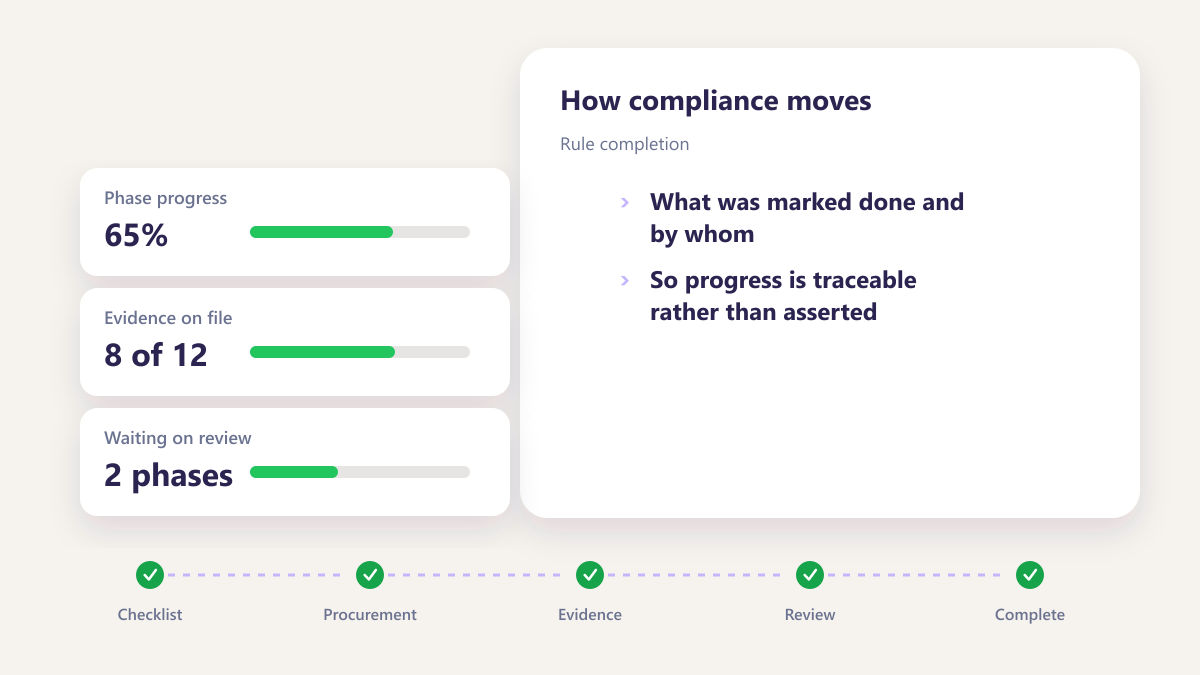 ProcureAudit Rule completion
