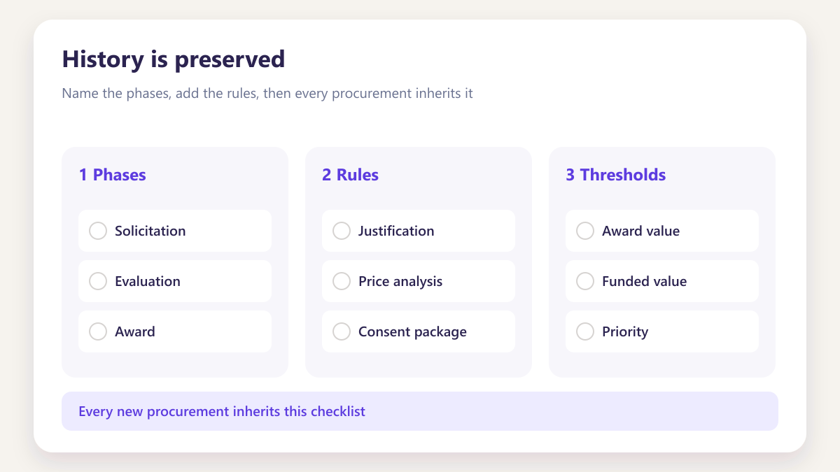 ProcureAudit History is preserved