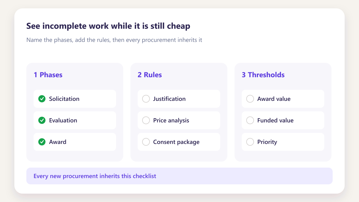 ProcureAudit See incomplete work while it is still cheap