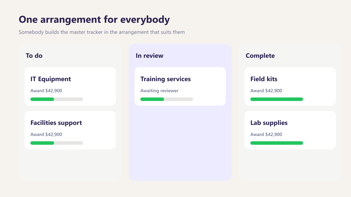 ProcureAudit One arrangement for everybody