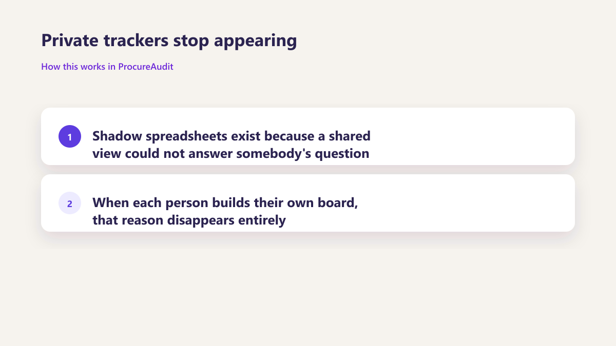 ProcureAudit Private trackers stop appearing