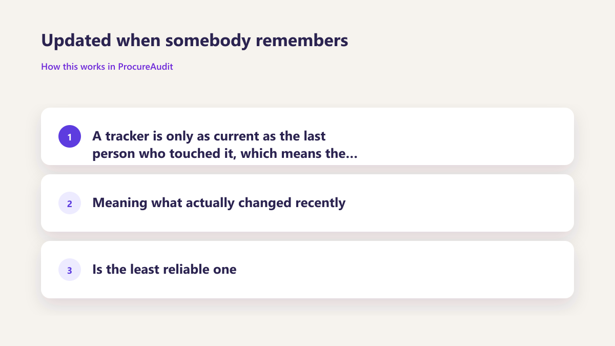 ProcureAudit Updated when somebody remembers