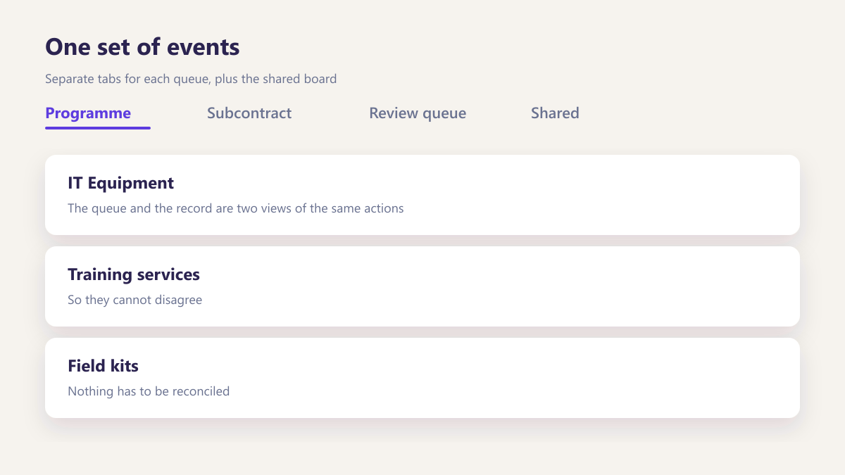 ProcureAudit One set of events