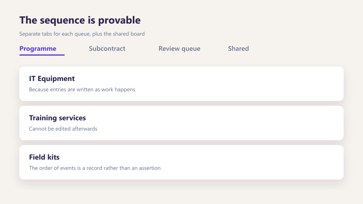 ProcureAudit The sequence is provable
