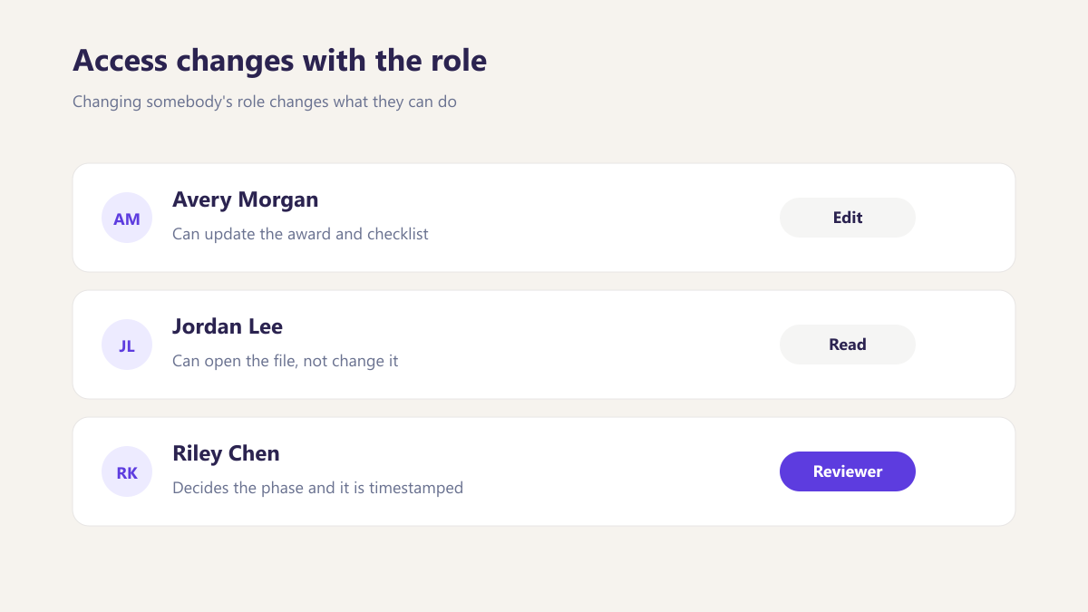 ProcureAudit Access changes with the role