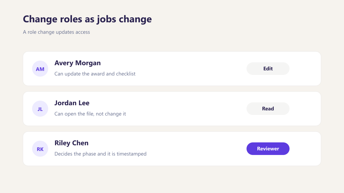 ProcureAudit Change roles as jobs change