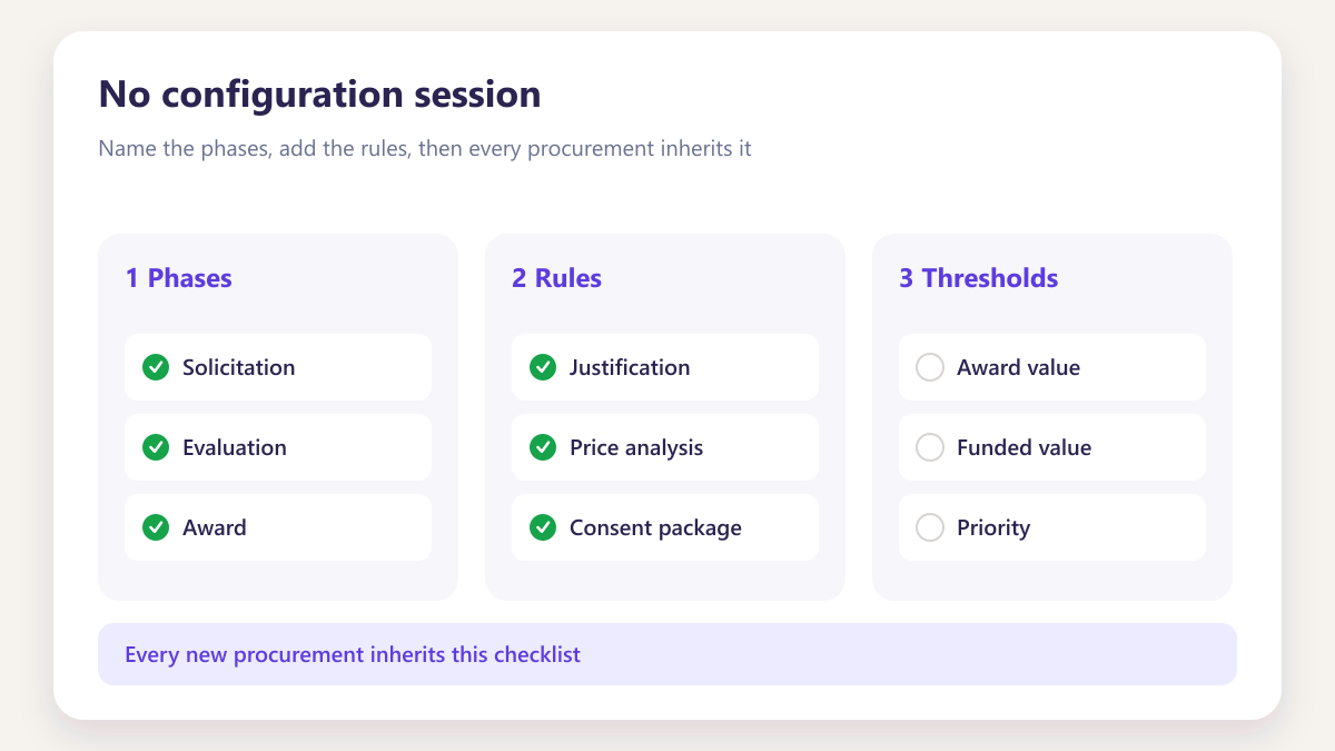 ProcureAudit No configuration session