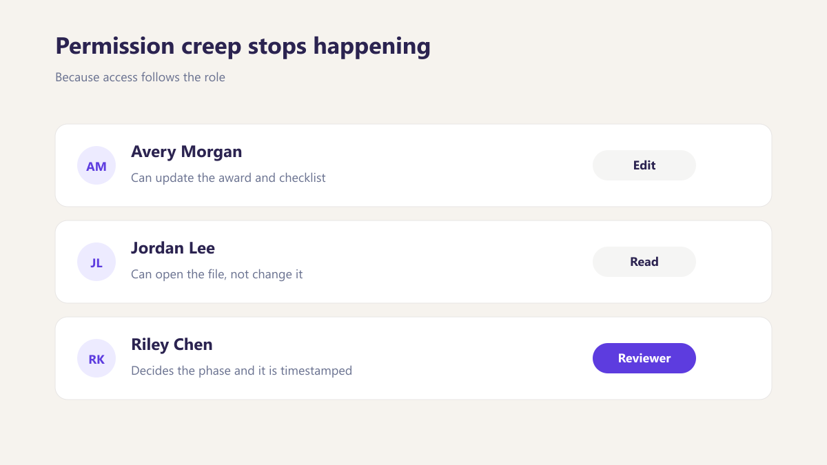 ProcureAudit Permission creep stops happening
