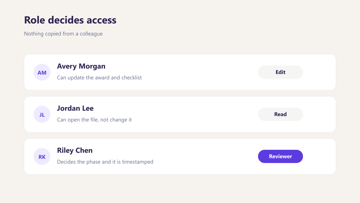 ProcureAudit Role decides access