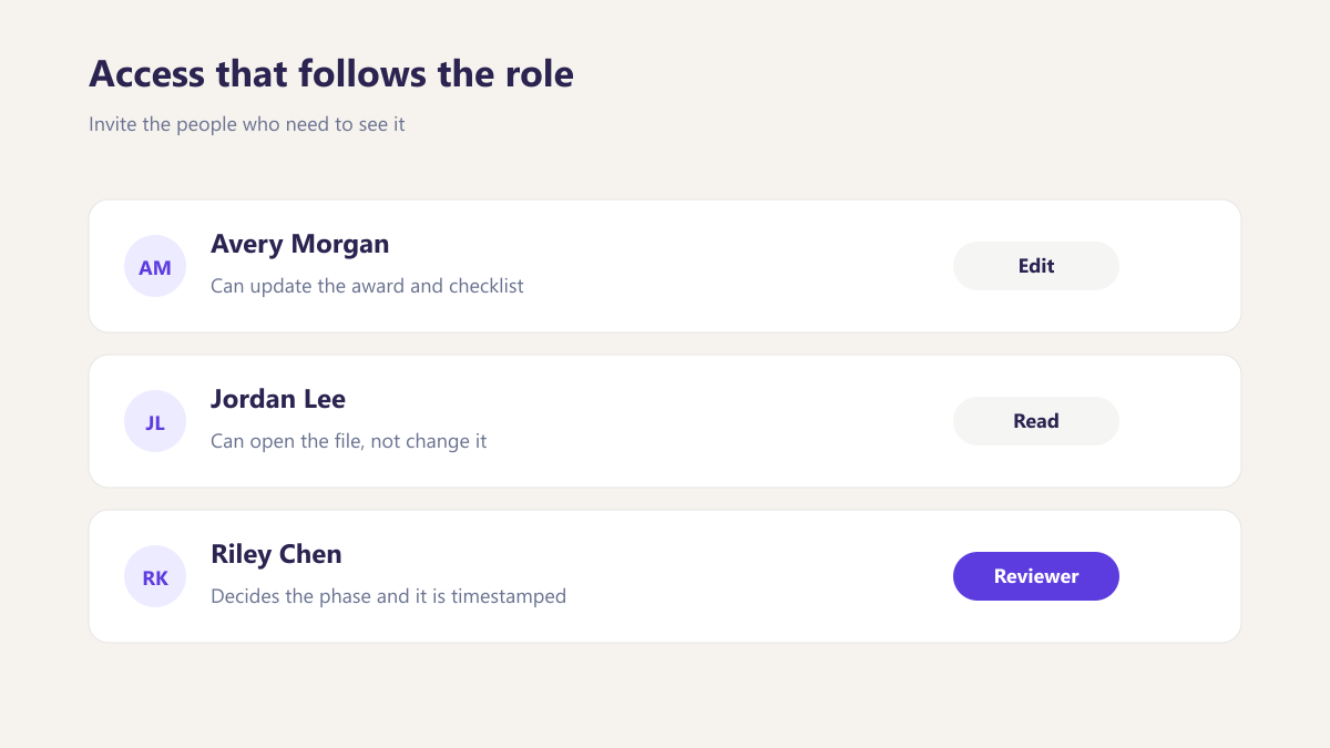 ProcureAudit Access that follows the role