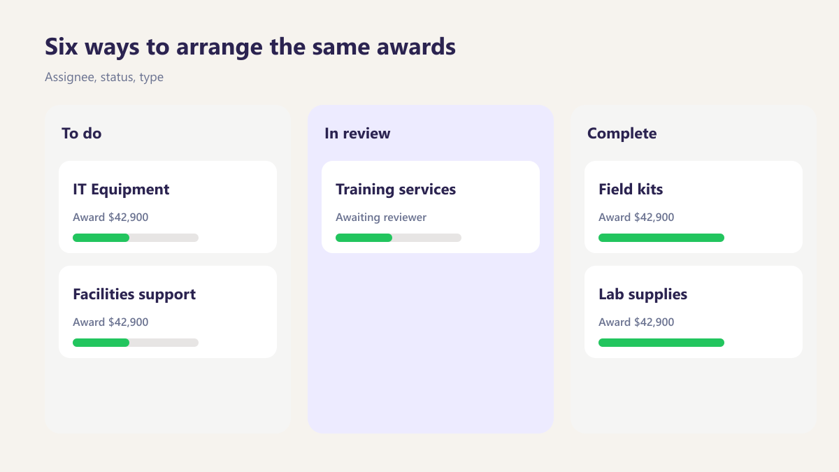 ProcureAudit Six ways to arrange the same awards