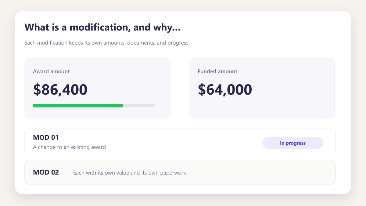 ProcureAudit What is a modification, and why track it separately?