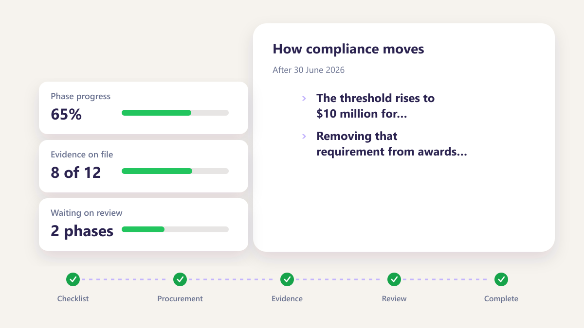 ProcureAudit After 30 June 2026