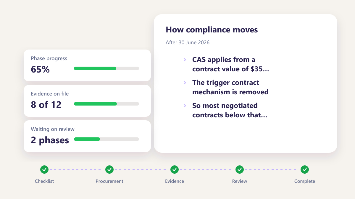 ProcureAudit After 30 June 2026