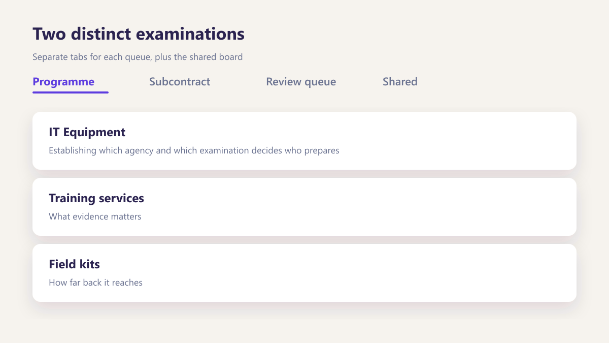 ProcureAudit Two distinct examinations