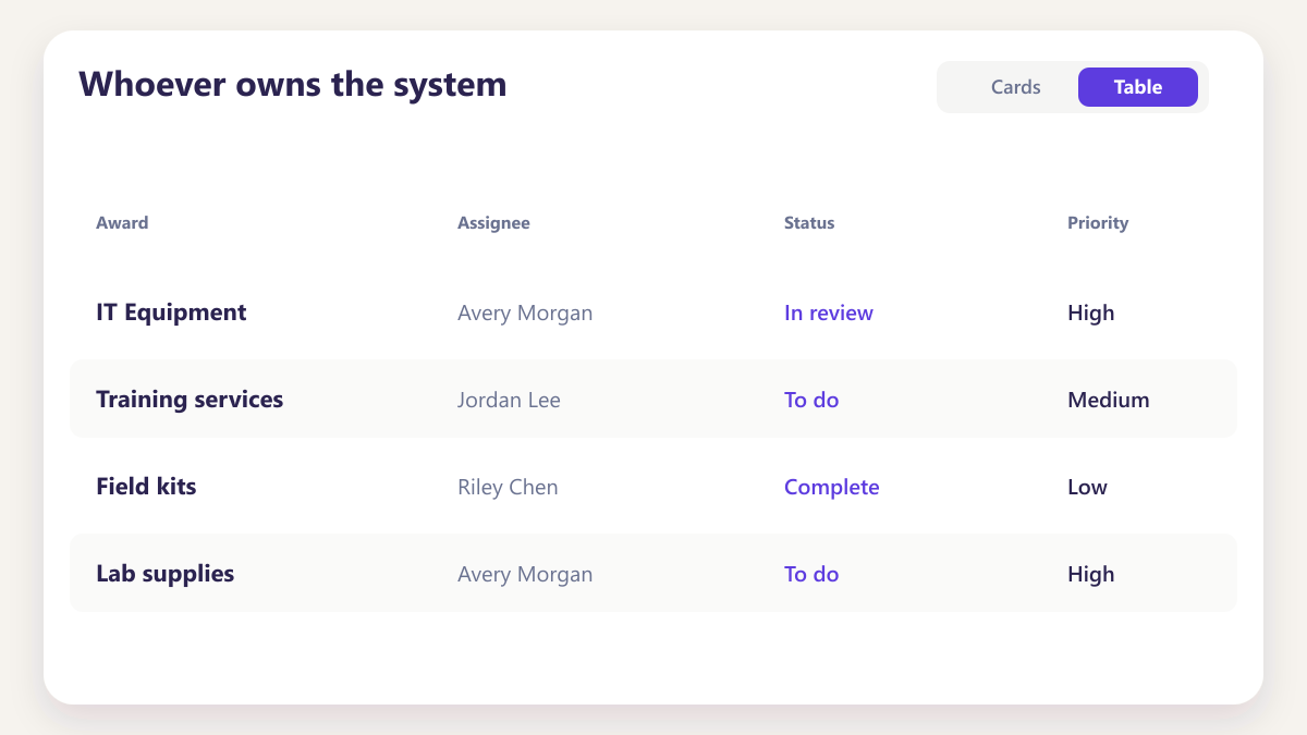 ProcureAudit Whoever owns the system