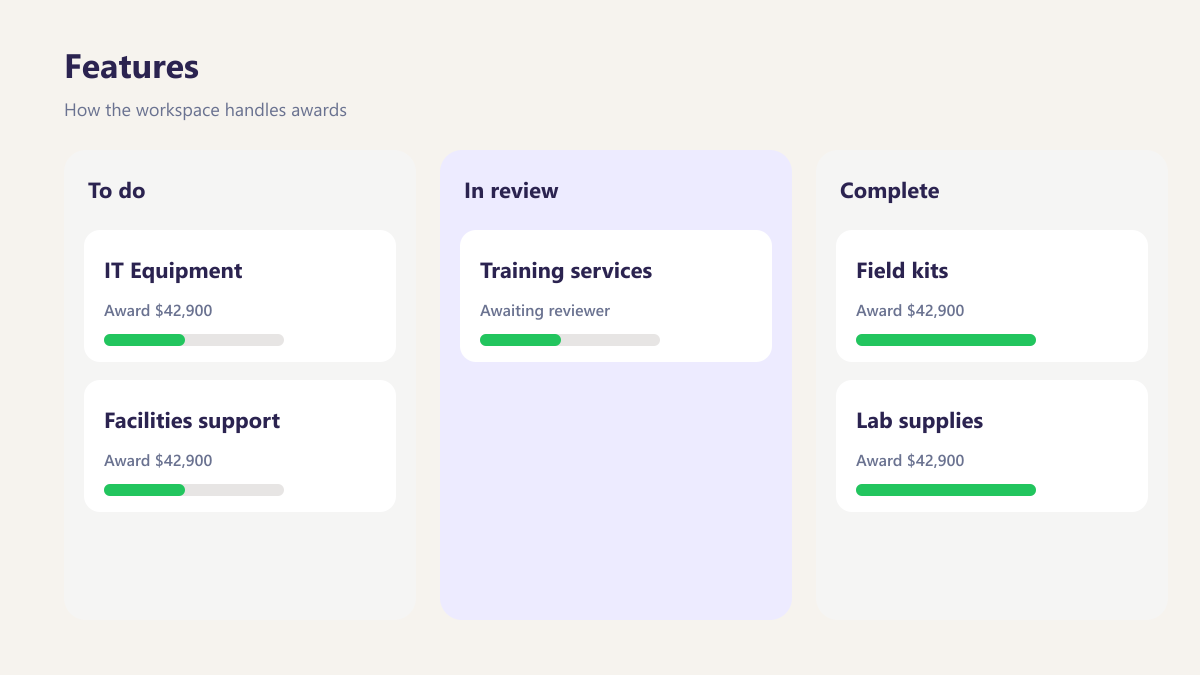ProcureAudit Features