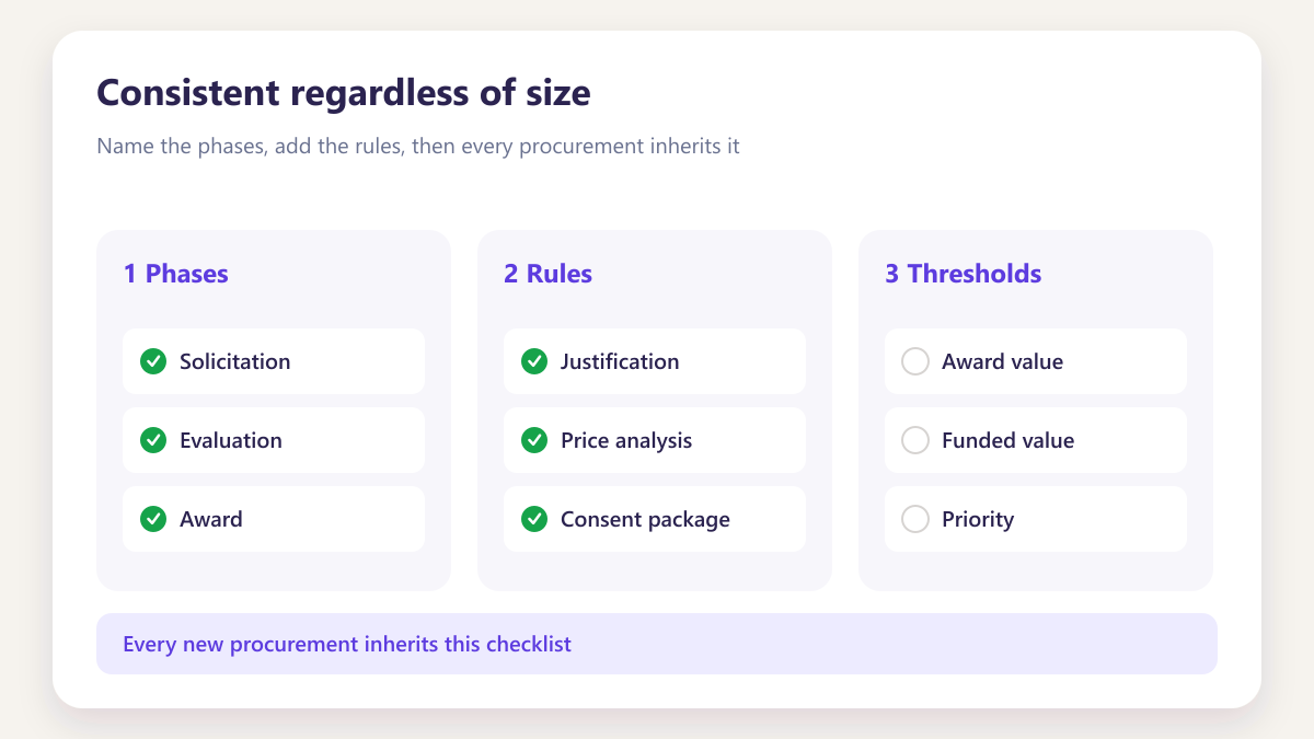 ProcureAudit Consistent regardless of size