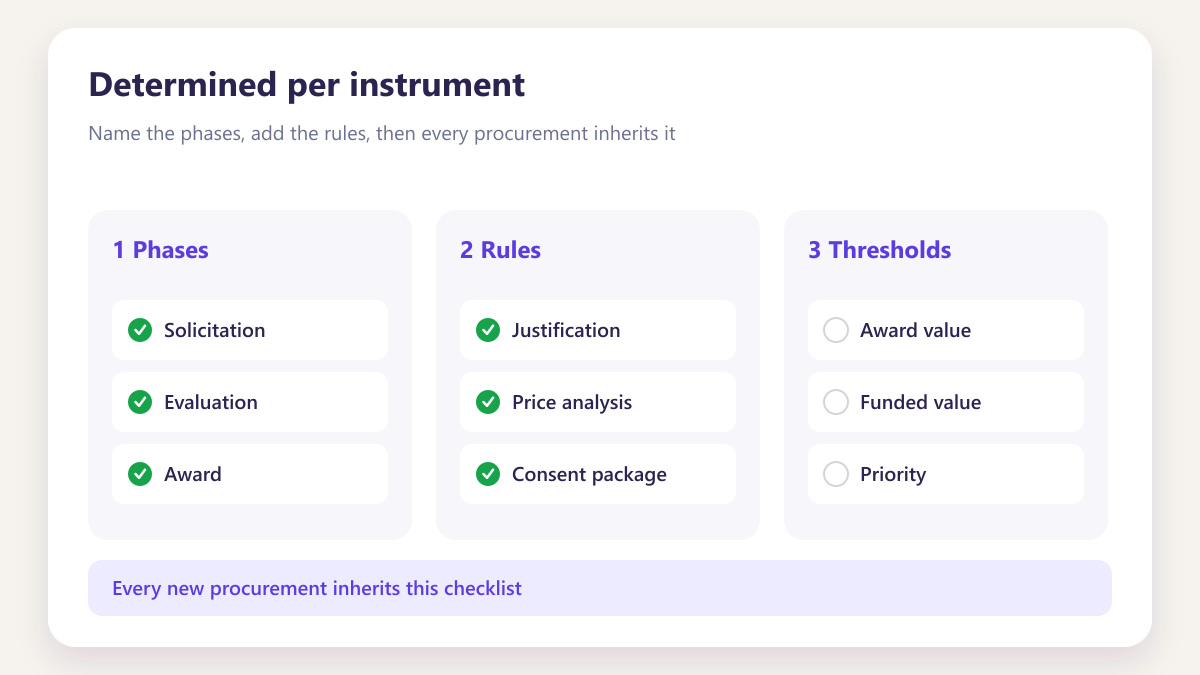 ProcureAudit Determined per instrument