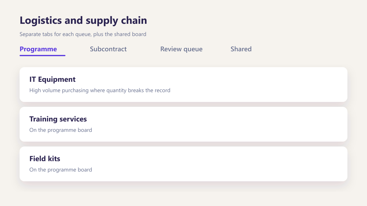 ProcureAudit Logistics and supply chain