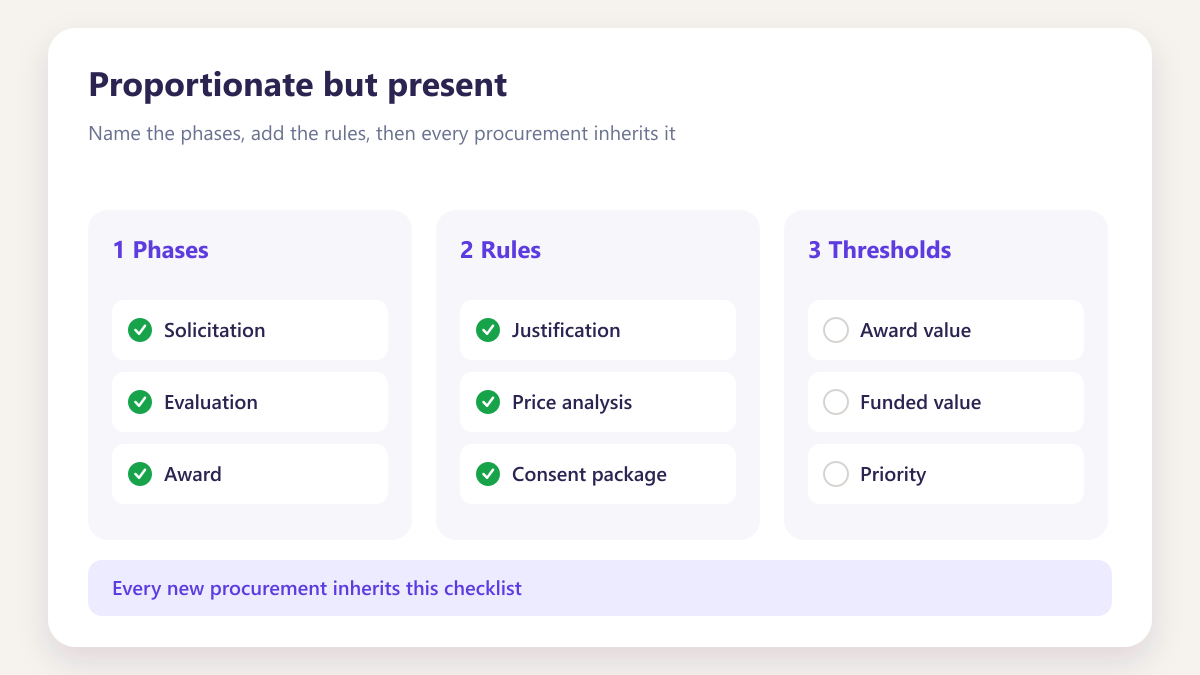 ProcureAudit Proportionate but present