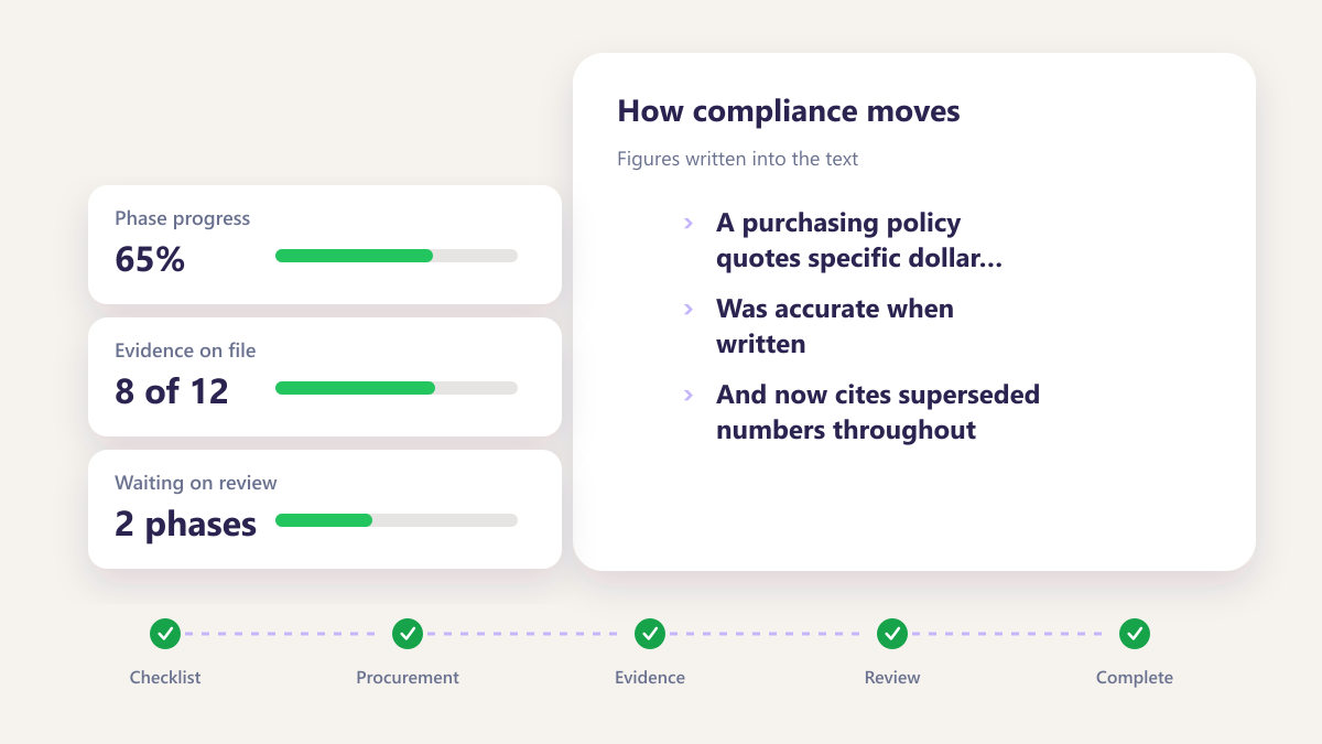 ProcureAudit Figures written into the text