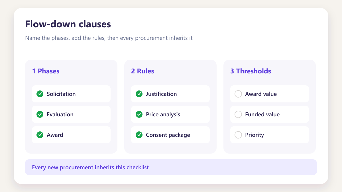ProcureAudit Flow-down clauses
