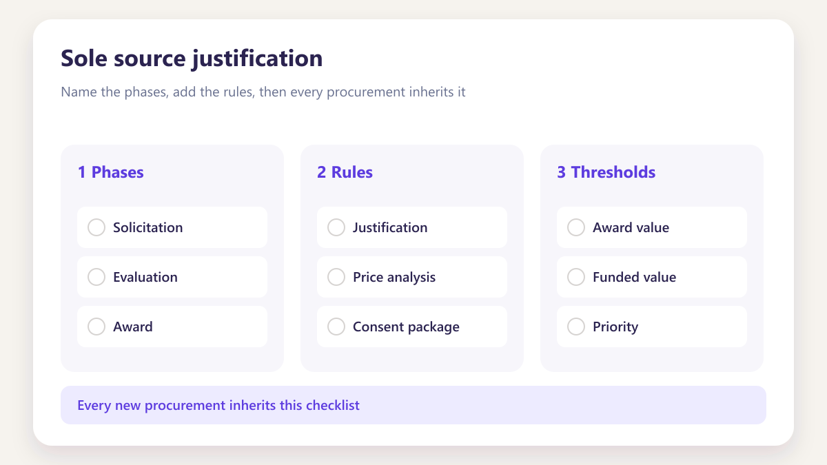 ProcureAudit Sole source justification