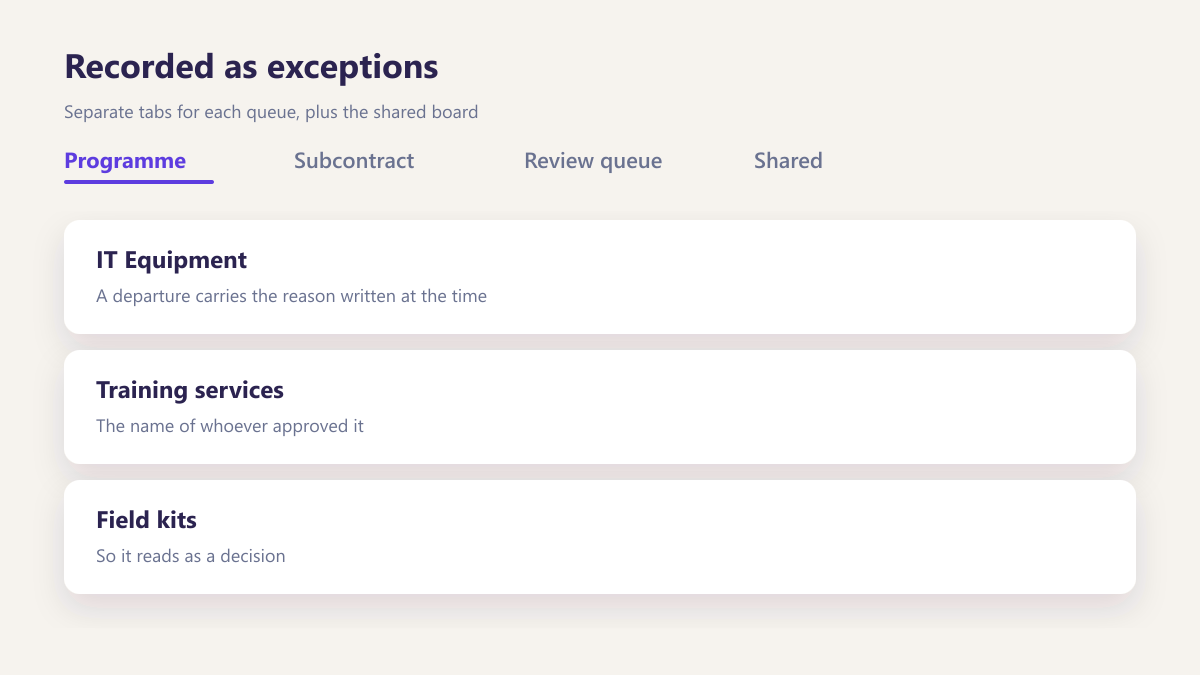 ProcureAudit Recorded as exceptions