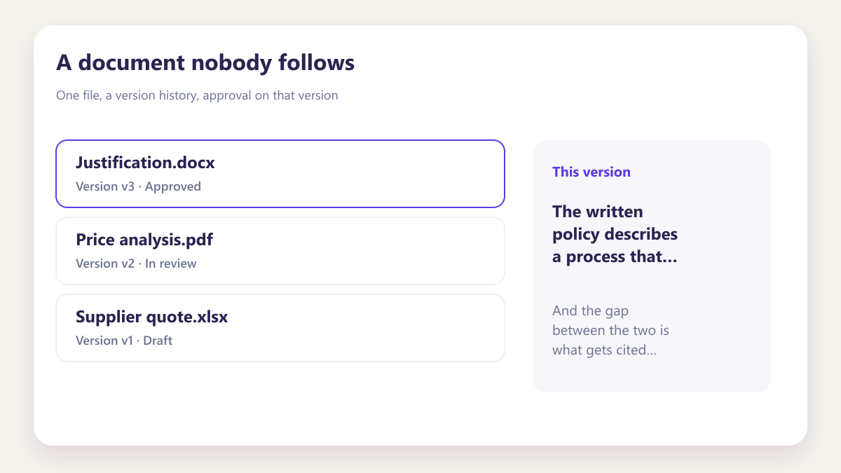 ProcureAudit A document nobody follows