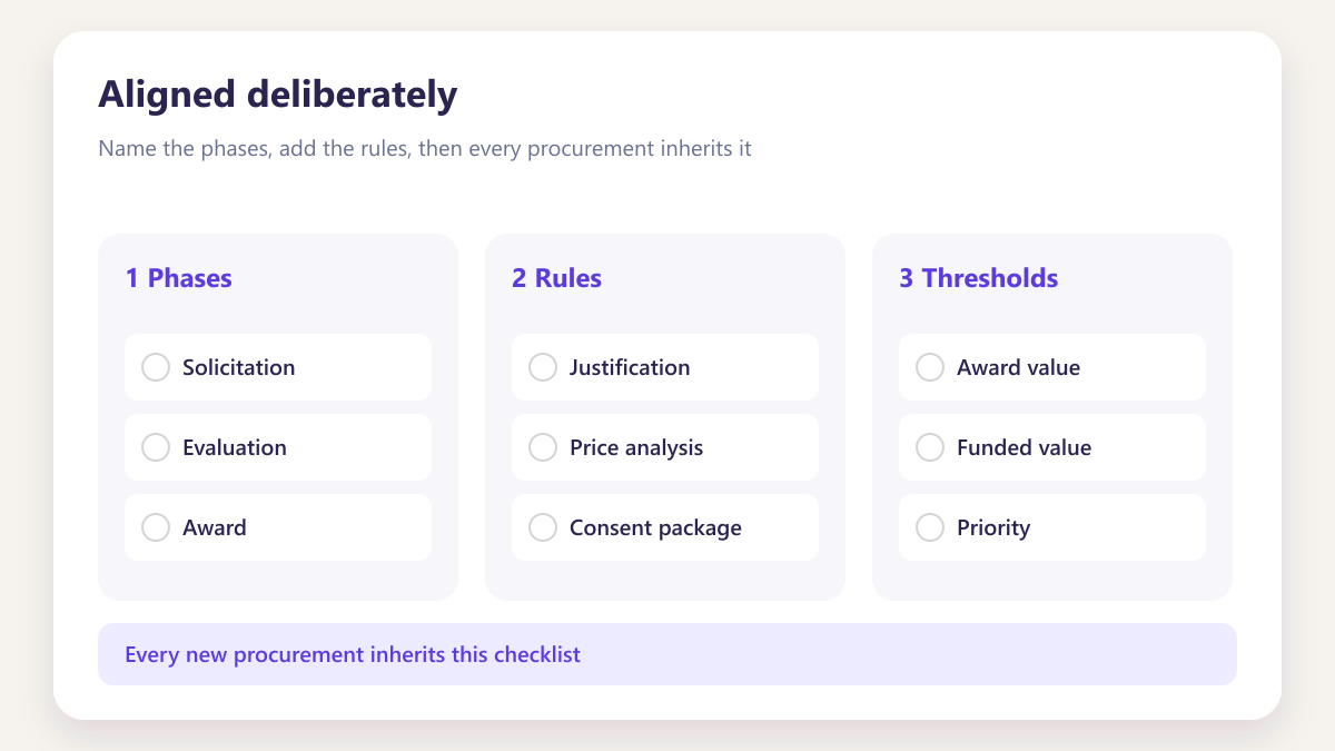 ProcureAudit Aligned deliberately