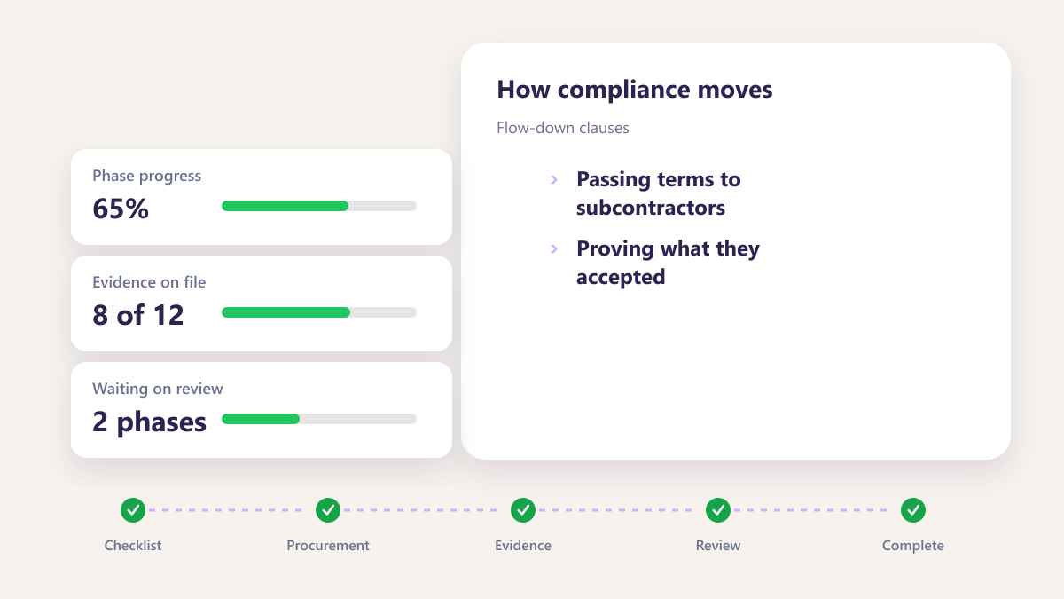ProcureAudit Flow-down clauses