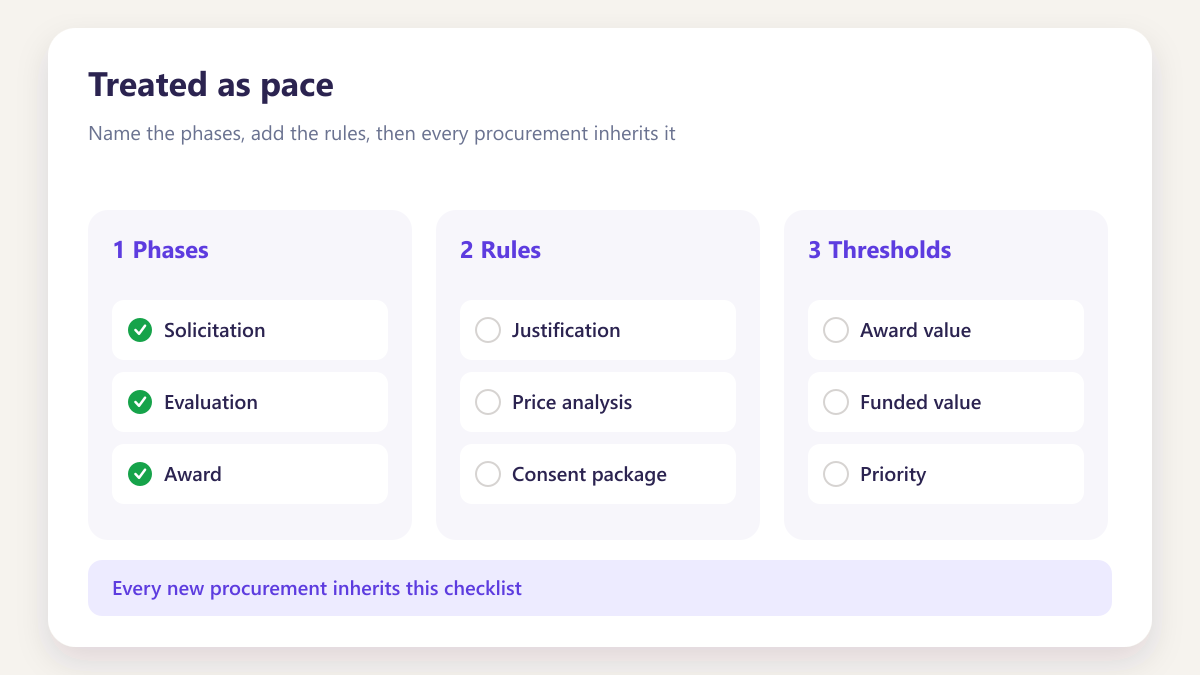 ProcureAudit Treated as pace