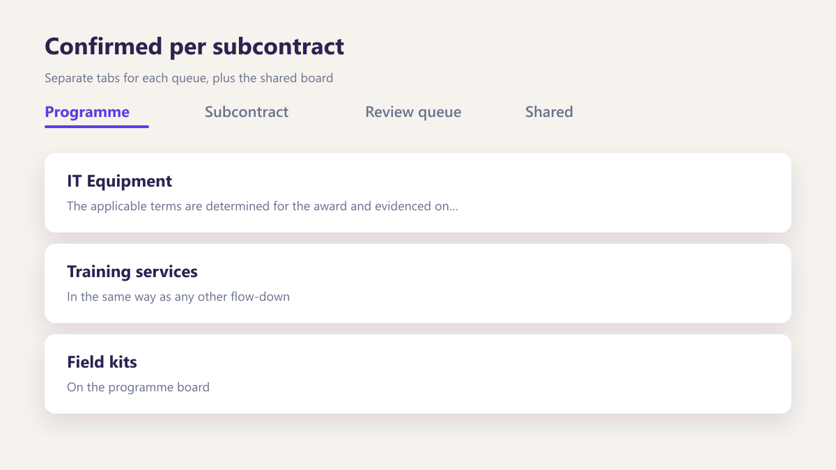 ProcureAudit Confirmed per subcontract