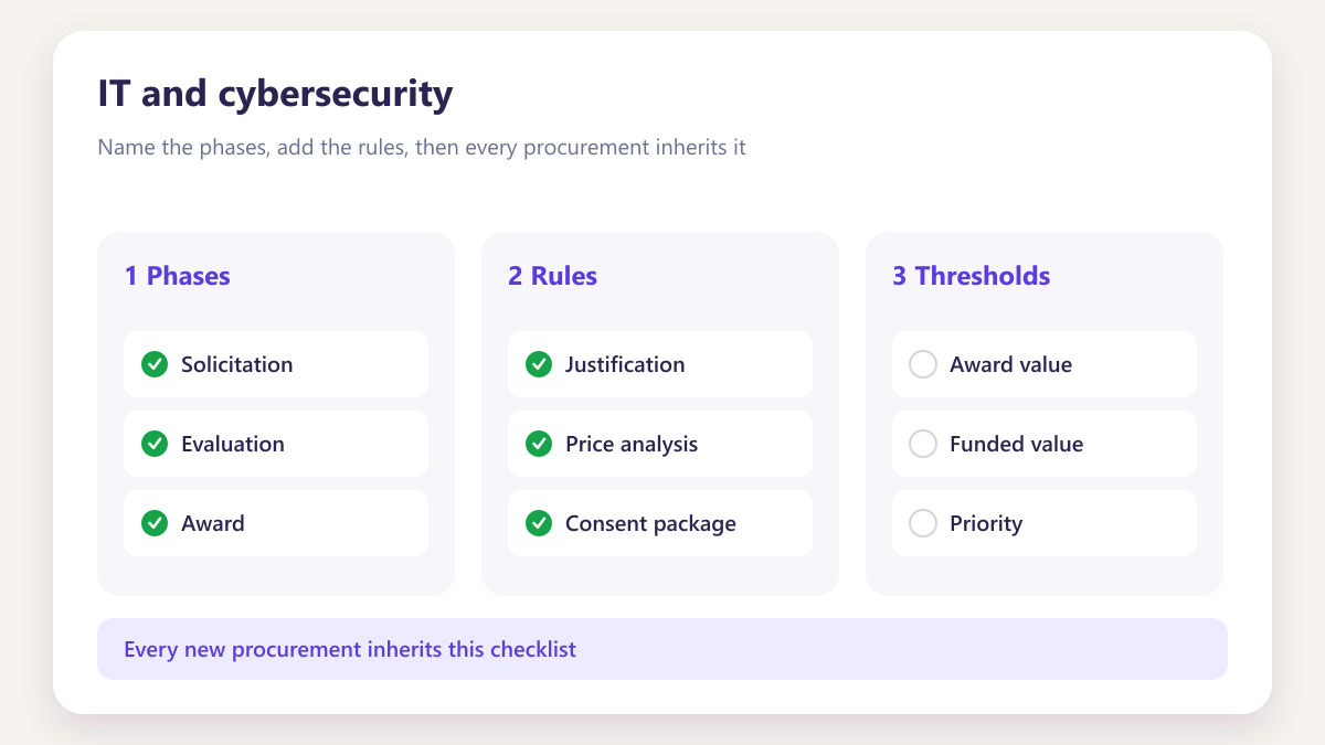ProcureAudit IT and cybersecurity