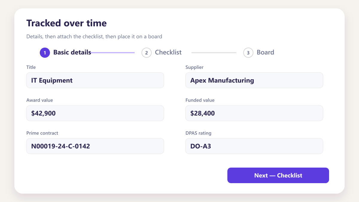 ProcureAudit Tracked over time