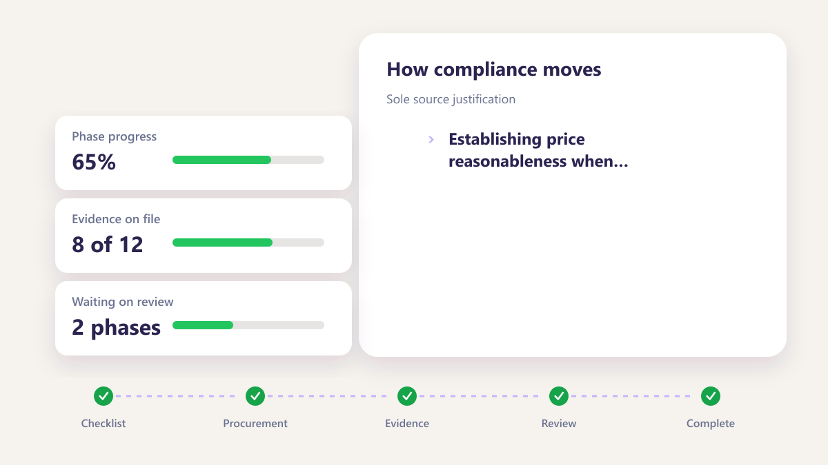 ProcureAudit Sole source justification