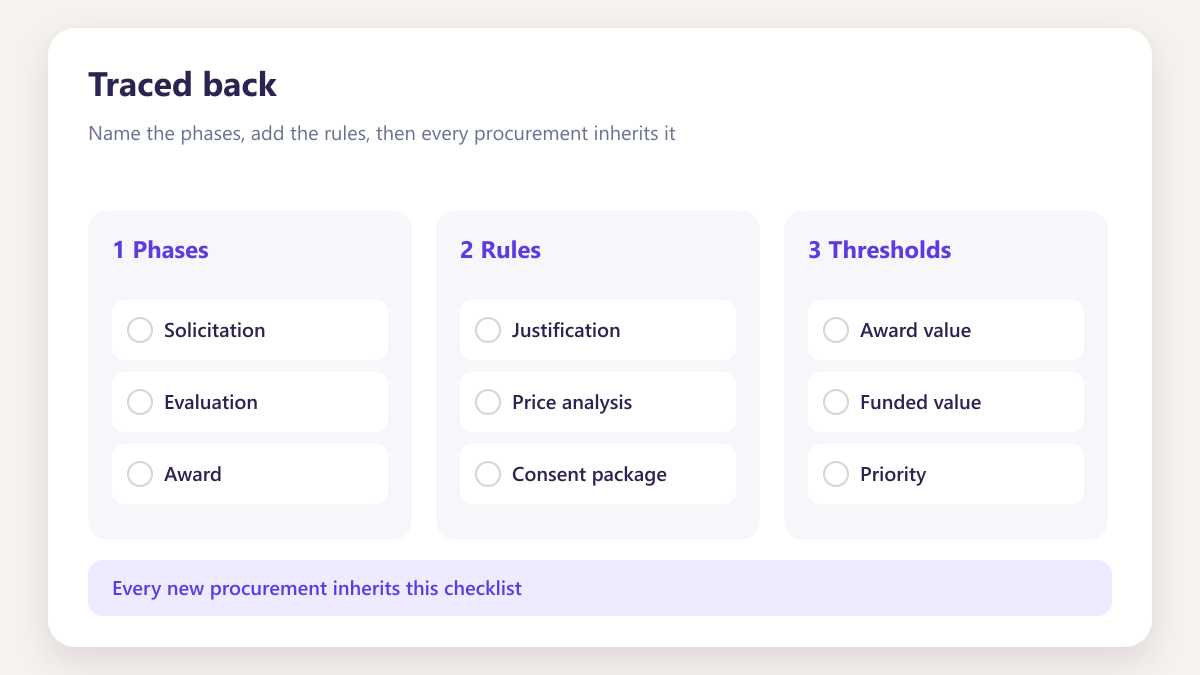 ProcureAudit Traced back