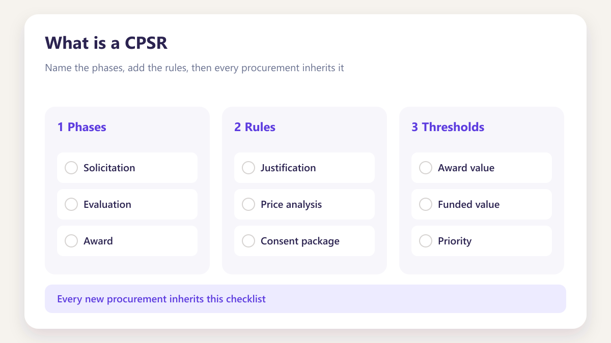 ProcureAudit What is a CPSR