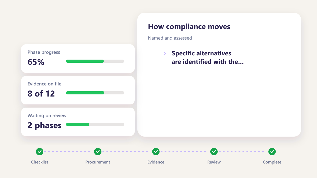 ProcureAudit Named and assessed